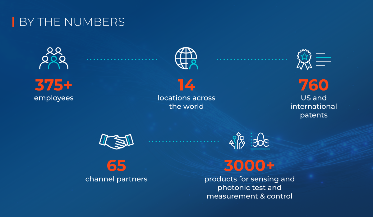 Luna About Us Inforgraphic with Stats