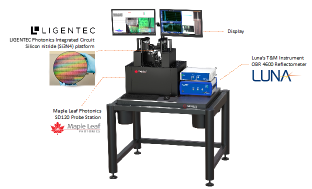 Automated PIC Probe Station