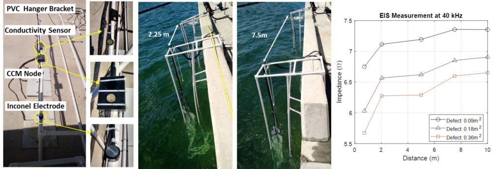 Figure 6: Field study at NRL Key West to examine EIS measurement response for different defect sizes and separation distances in open seawater.