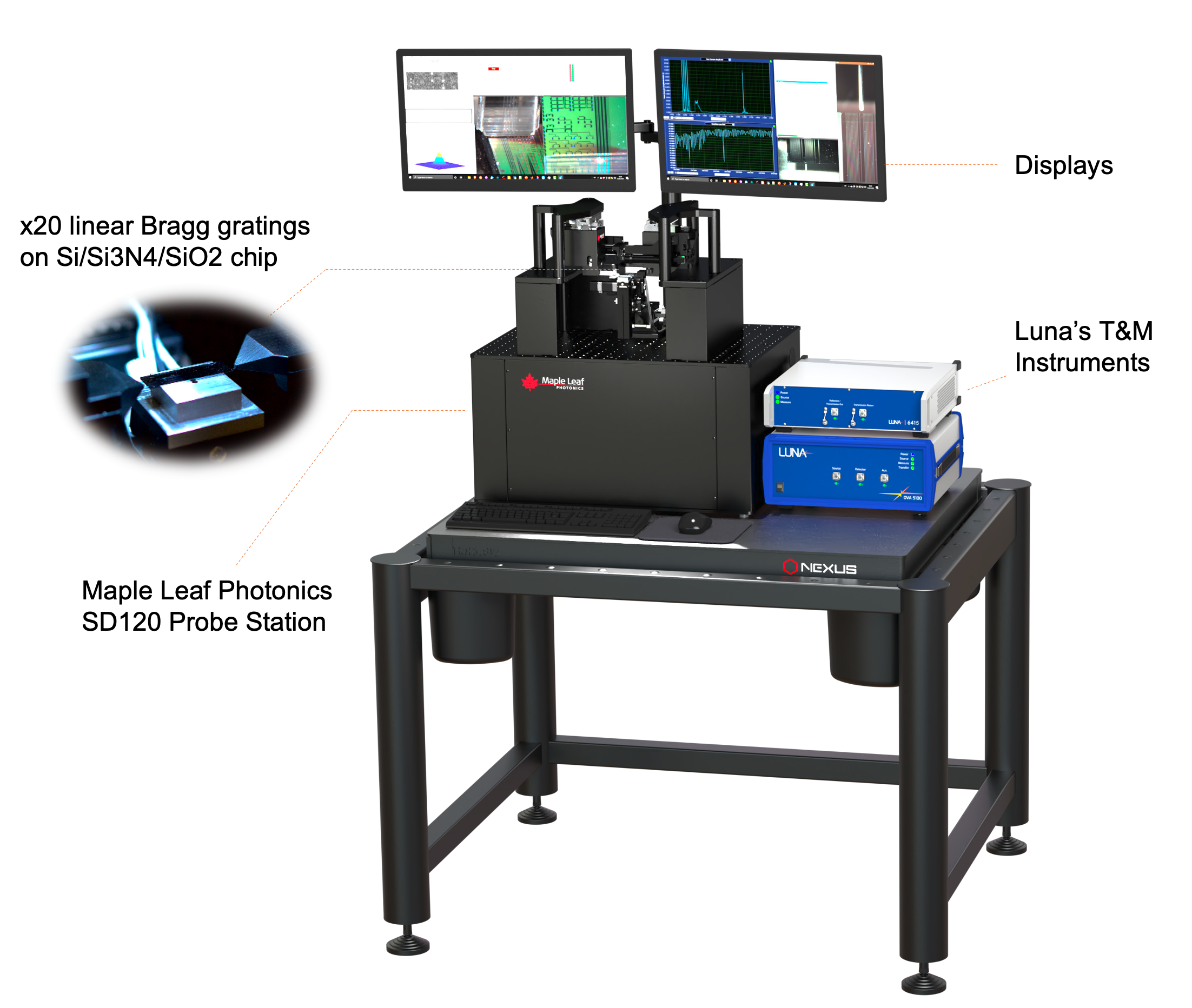 Luna Maple Leaf Probe Station