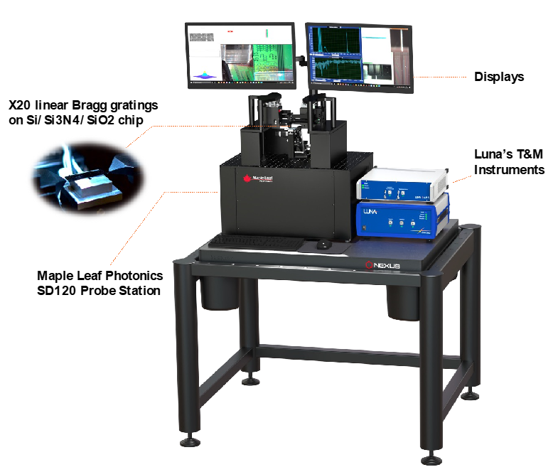 Automated PIC Probe Station