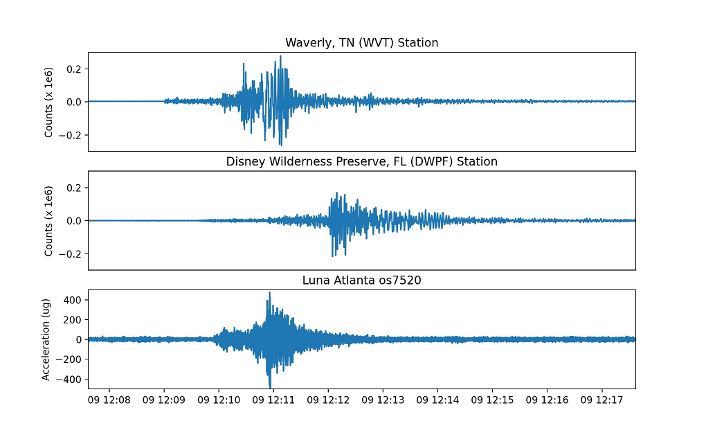NC quake USGS seismographs capture