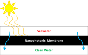 Figure 1: Solar MD Concept