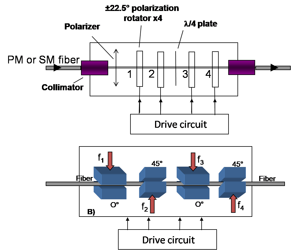 Polarization controller