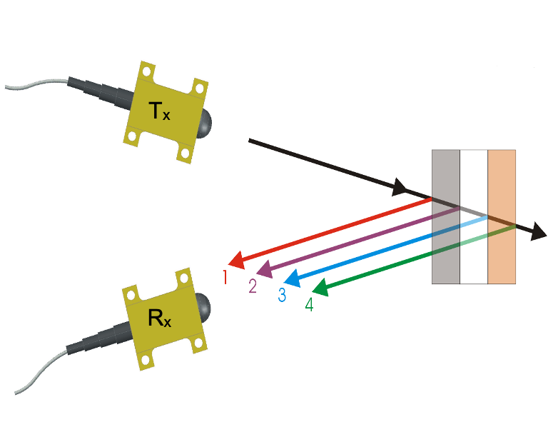 multilayer thickness measurement 