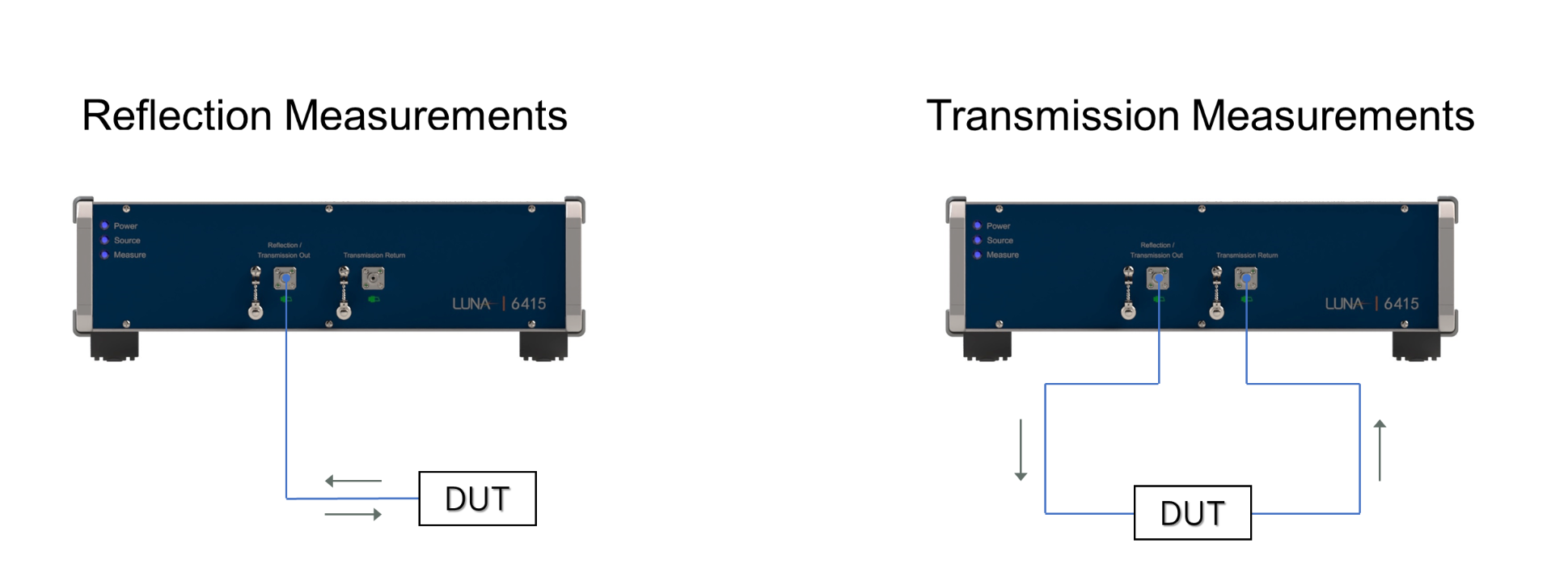 access chips from one side or both