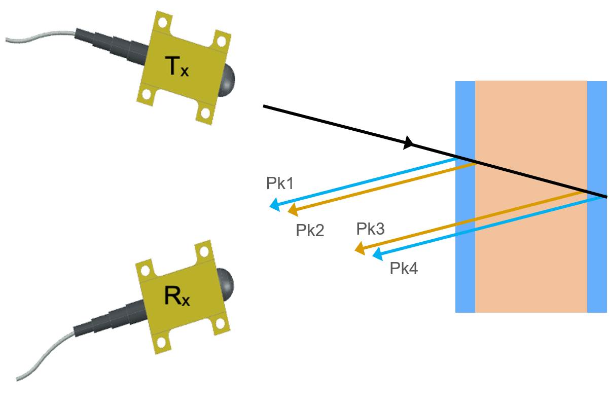 Density measurement using Terahertz technology