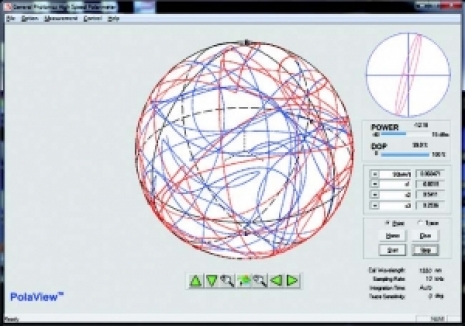 Poincare sphere